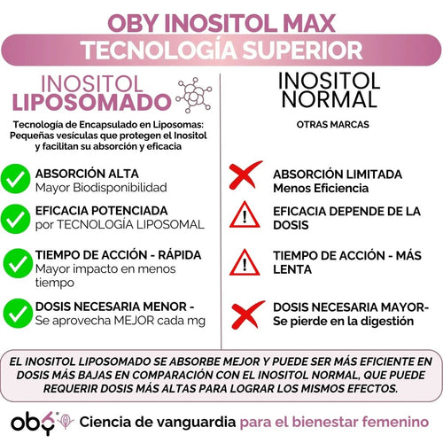 Oby Inositol Max LIPOSOMAL - Myo y D-Chiro Inositol Ratio 40:1 + Vitex Agnus Castus + Acido Alfa Lipoico + Prebioticos | Polvo oby.mx