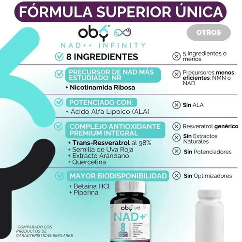 OBY NAD+ Infinity | Potenciado 8 Ingredientes: Nicotinamida Ribosa, Resveratrol | 100% Vegano | 30 Caps ̶$̶̶8̶9̶9̶ oby.mx