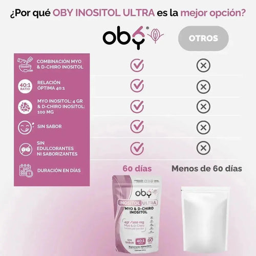 Oby Inositol Puro Ultra - Myo y D-Chiro Inositol 40:1 oby.mx