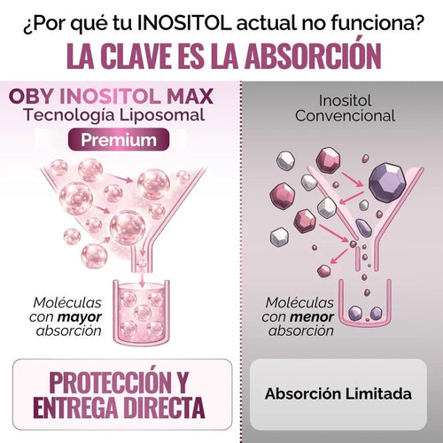 Inositol Max LIPOSOMAL - Myo y D-Chiro Inositol Ratio 40:1 + Vitex Agnus Castus + Acido Alfa Lipoico + Prebioticos | Polvo oby.mx