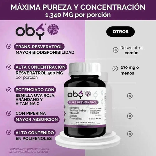 OBY Pure Resveratrol con Antioxidantes: Semilla de Uva, Vitamina C, Arándano y Pimienta Negra | 120 caps $̶5̶4̶9̶.̶0̶0̶ oby.mx