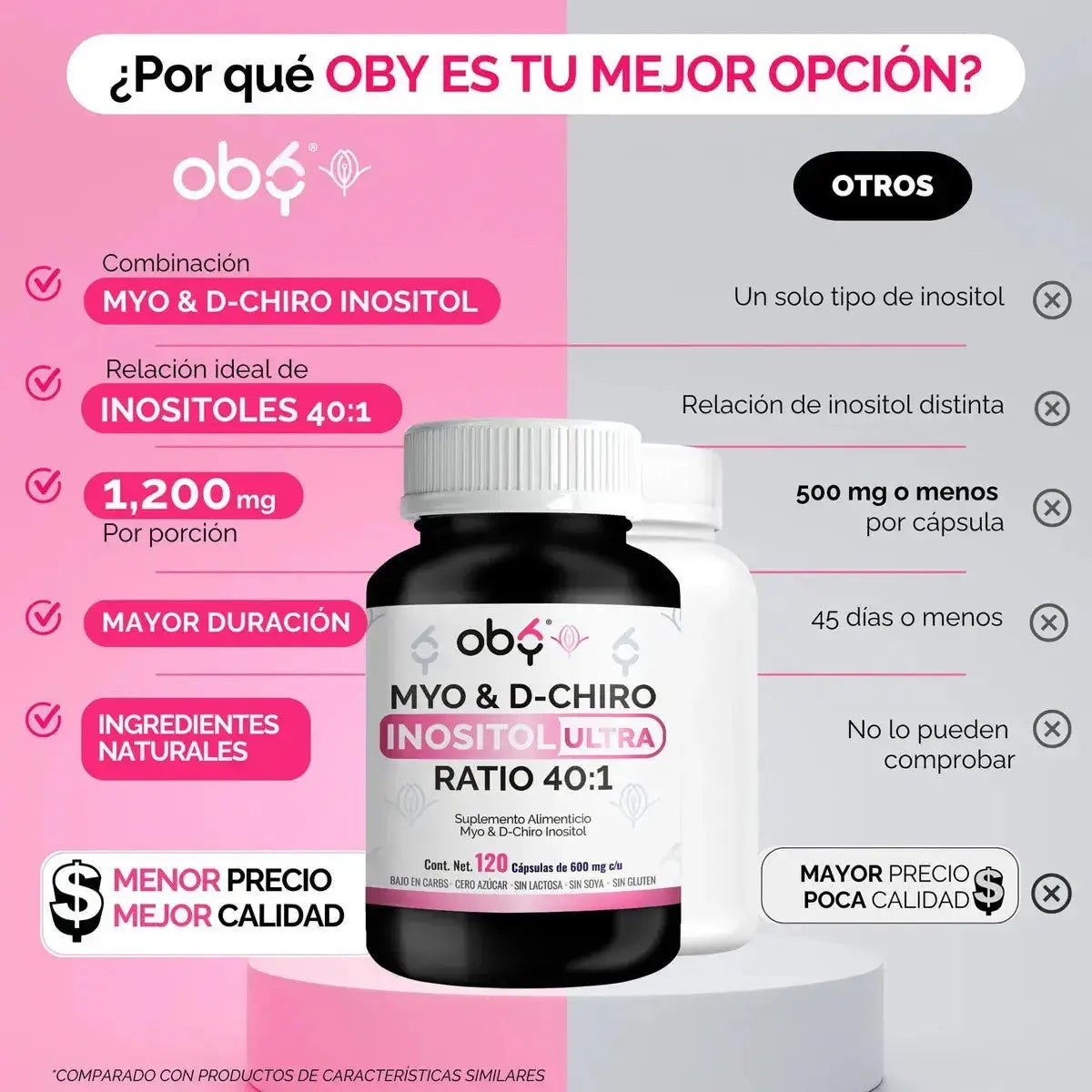 Oby | Myo y D-Chiro Inositol Ratio 40:1 | 120 cápsulas oby.mx