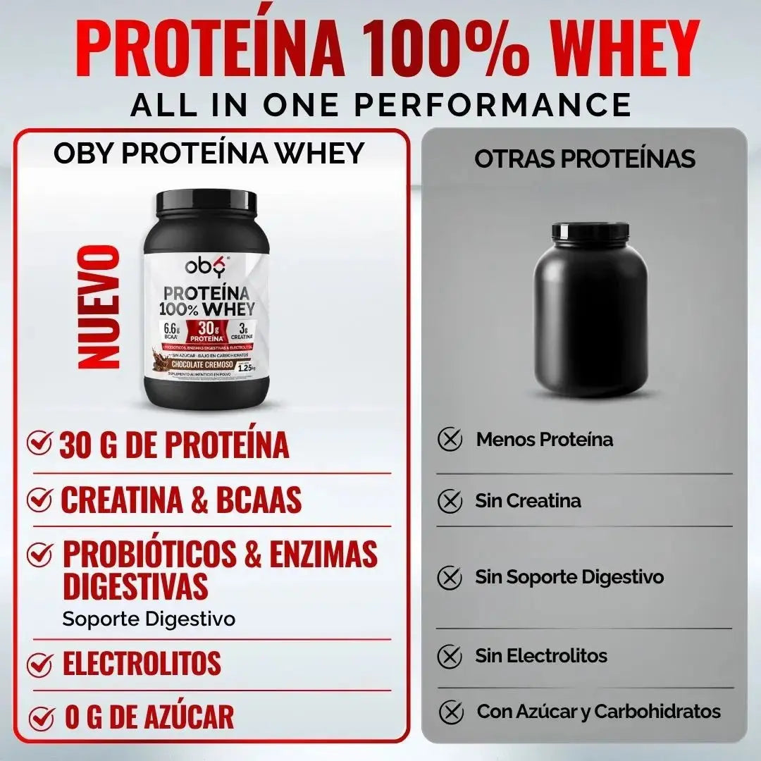 Proteina Whey con Creatina, Enzimas Probióticos y Electrolitos, Sabor Chocolate 1.25 kg oby.mx