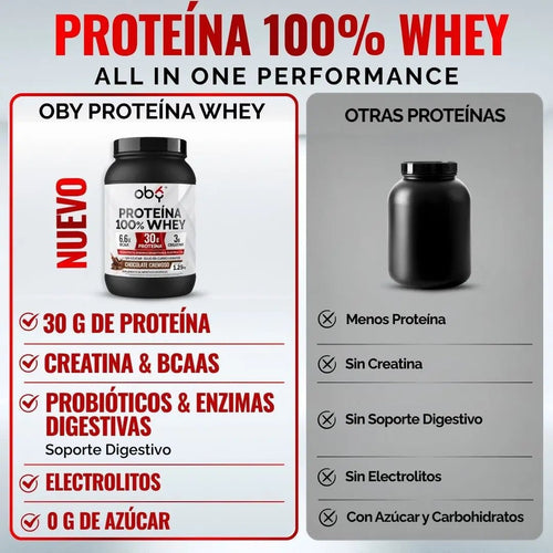 Proteina Whey con Creatina, Enzimas Probióticos y Electrolitos, Sabor Chocolate 1.25 kg oby.mx