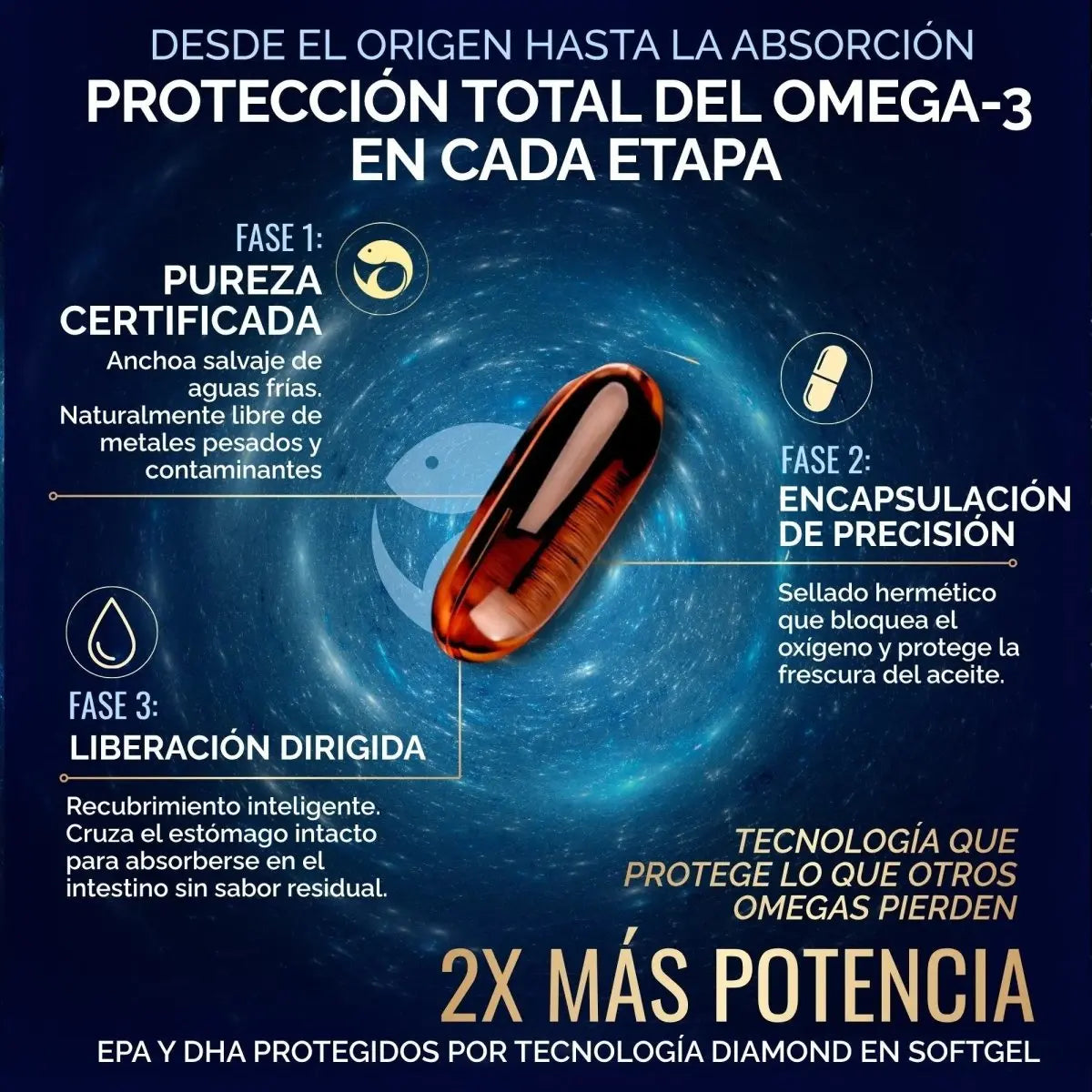 Omega 3 Diamond 2000mg Aceite Anchoa Salvaje de Oby | Máxima Pureza | Alto en EPA Y DHA | 60 cápsulas oby.mx