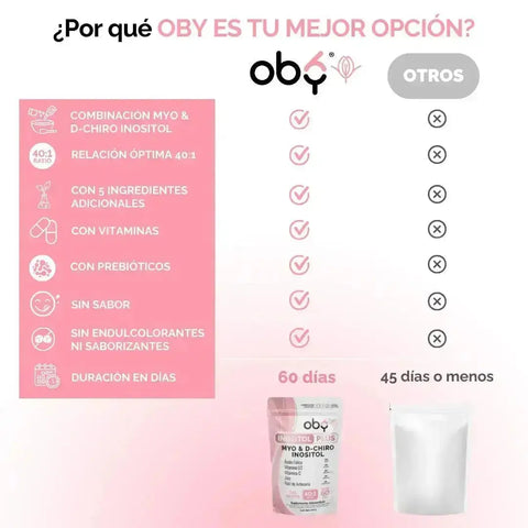 Oby Inositol Plus Myo y D-Chiro Inositol Ratio 40:1 + Acido Folico, Prebioticos, Vitaminas y Zinc | Polvo Sin Sabor oby.mx