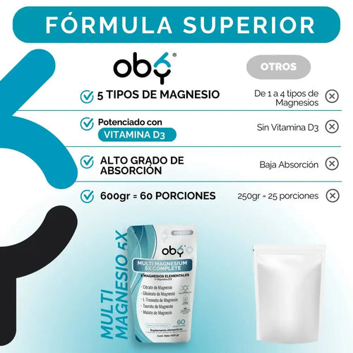 Pack de 6 Pouch: Oby Multi Magnesio | 5 Magnesios + Vitamina D3 | Polvo Sabor Lemonade oby.mx