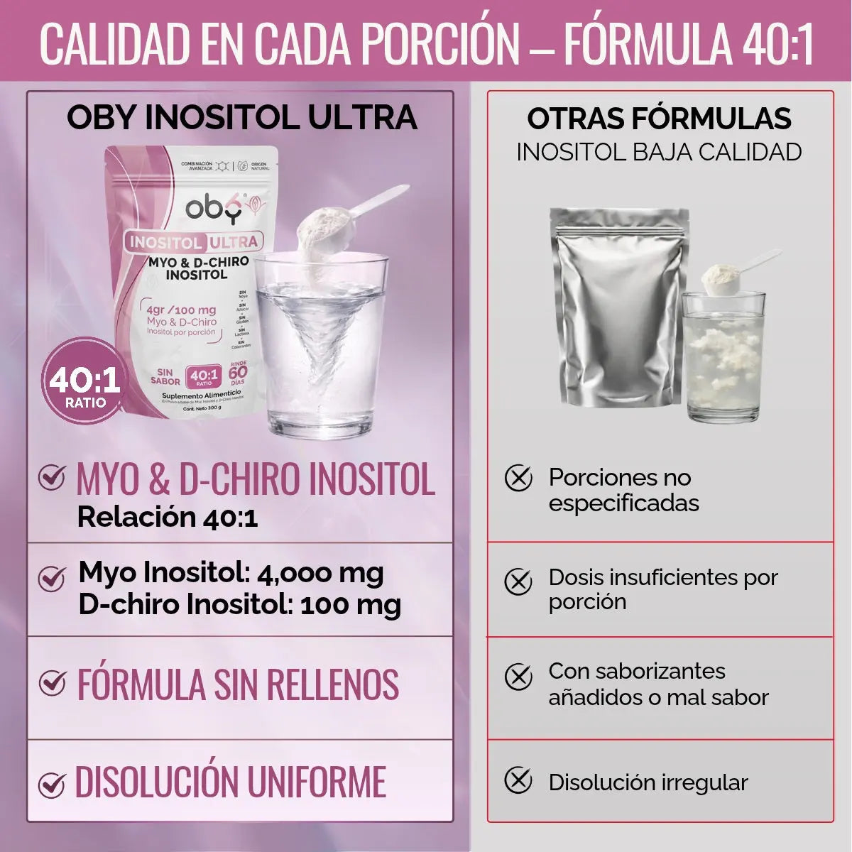 Myo y D-Chiro Inositol Ratio 40:1 Polvo 60 porciones oby.mx