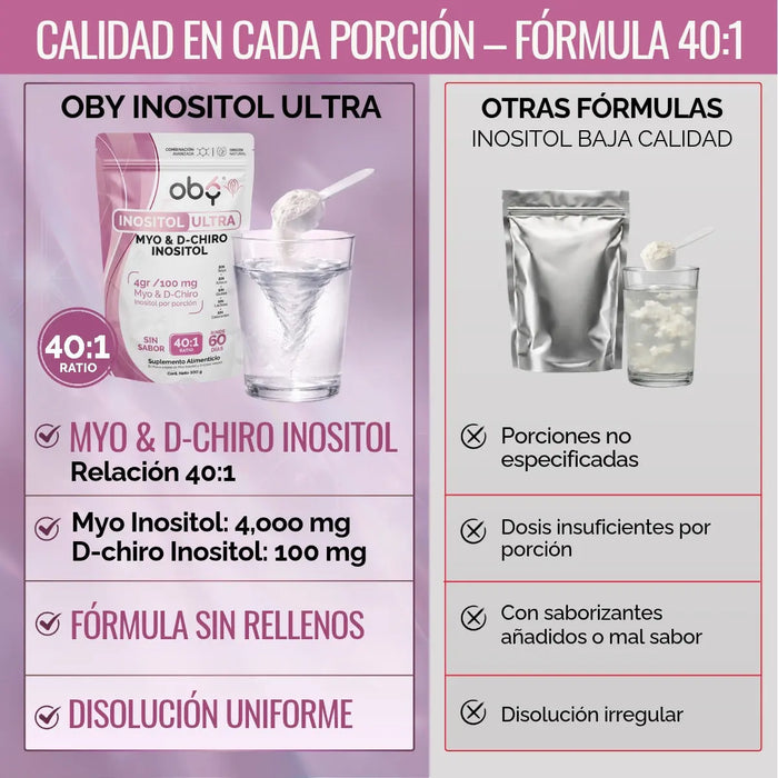 Myo y D-Chiro Inositol Ratio 40:1 Polvo 60 porciones oby.mx