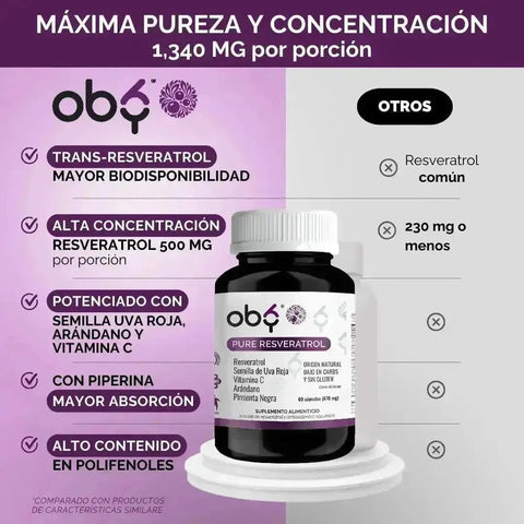 OBY Pure Resveratrol con Antioxidantes: Semilla de Uva, Vitamina C, Arándano y Pimienta Negra | 120 caps $̶5̶4̶9̶.̶0̶0̶ oby.mx