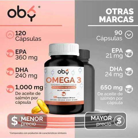 OBY Omega 3: Aceite Puro de Salmón Salvaje oby.mx