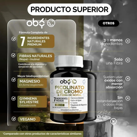 *Picolinato Cromo + Fibra de Nopal con Magnesio, L Teanina, Gymnema, Inulina y Piperina (60 cápsulas) oby.mx