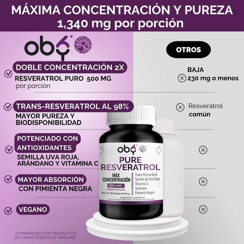 *Trans Resveratrol 100% Puro con Alto Contenido Polifenoles (180 cápsulas) oby.mx
